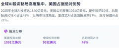 话对于应对潜正在的AI平安危机至关主要