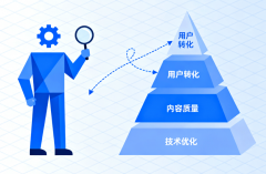 有行业经验的办事商可以或许更快理解企业业