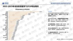 金融专业的成就分布则更为多元